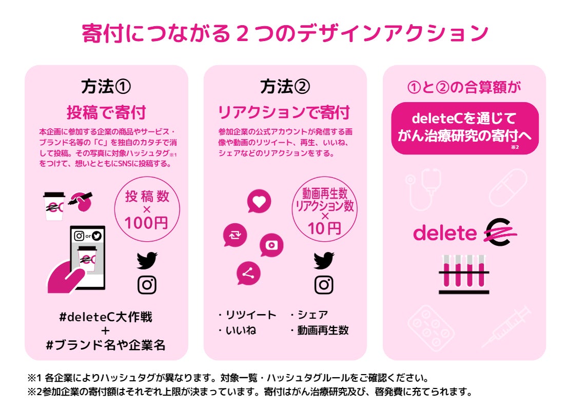 寄付につながる2つのデザインアクション