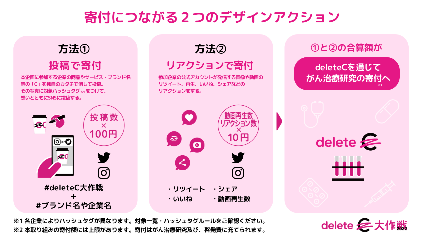 deleteC大作戦仕組み図