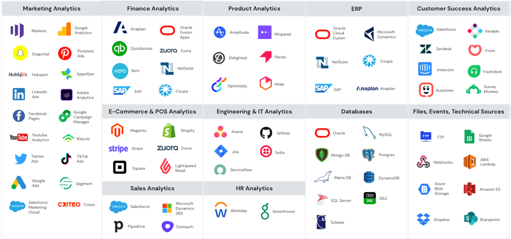 Fivetranのデータソースコネクタ