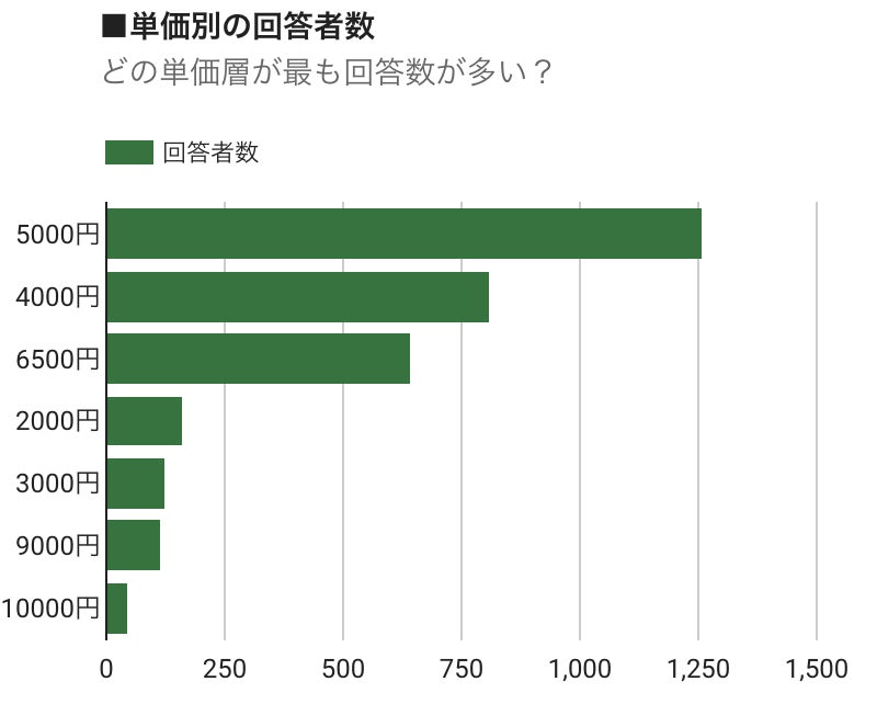 Resource株式会社の開発プラットフォーム「ISSUE」、業務委託単価診断の回答者が3,150名突破! | Resource株式会社の ...