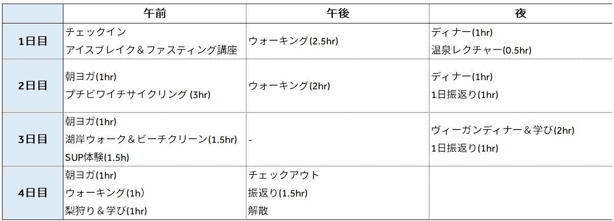 モニタースタースケジュール