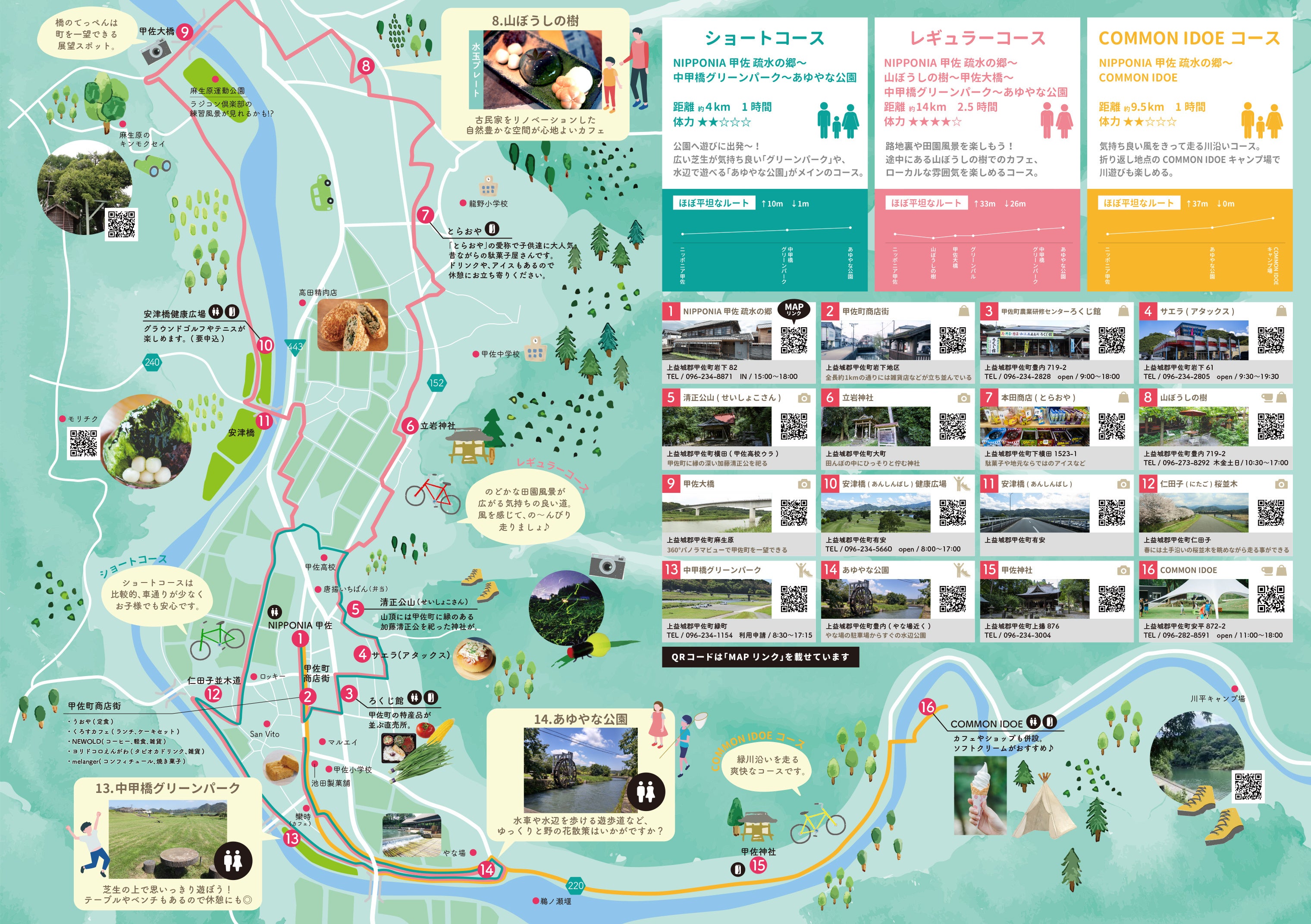 サイクリングマップ