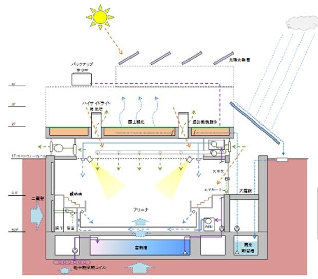 システム概要図