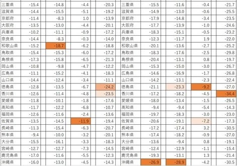 図表⑨：「健康作りの3要素」の意識変化割合（全国、男女別、都道府県別）　単位：%