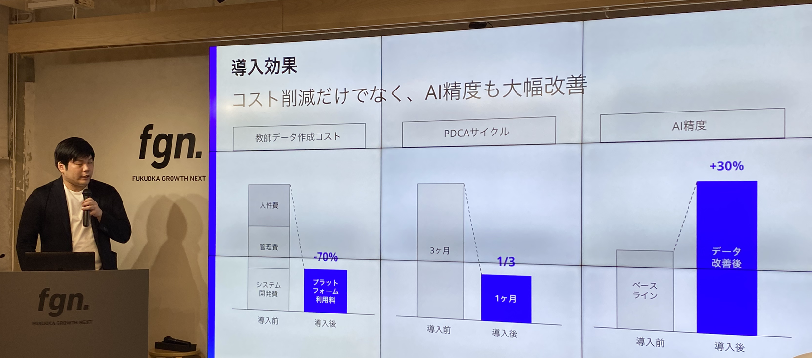 教師データ作成コストの削減、PDCAサイクルの効率化、AI精度の向上をご説明