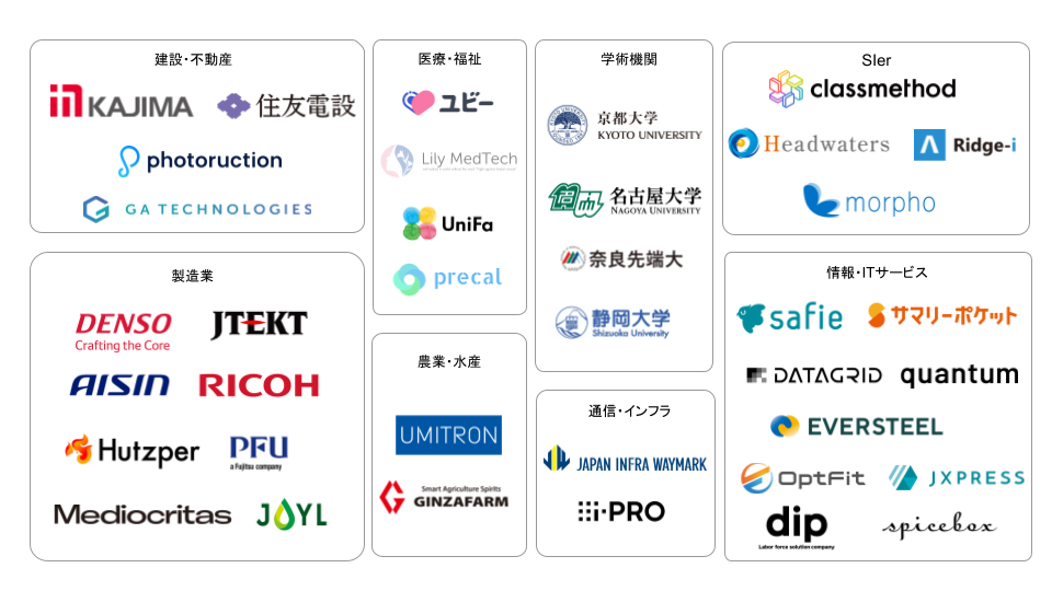 弊社ご利用実績抜粋