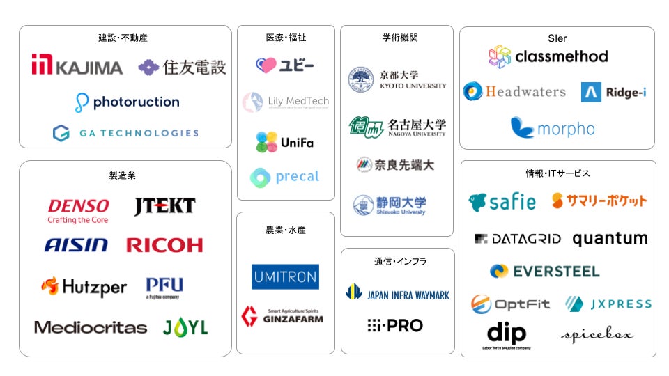 弊社ご利用実績抜粋