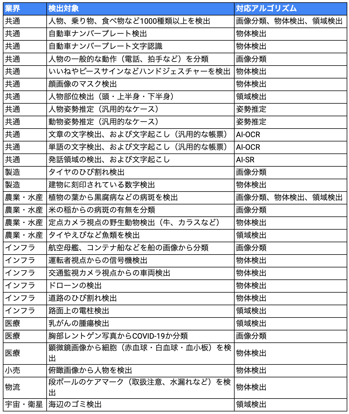 ユースケース一覧