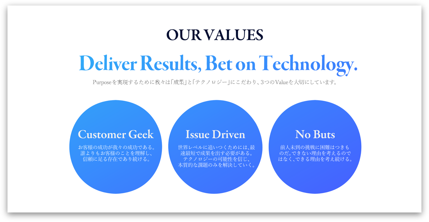 FastLabel Values