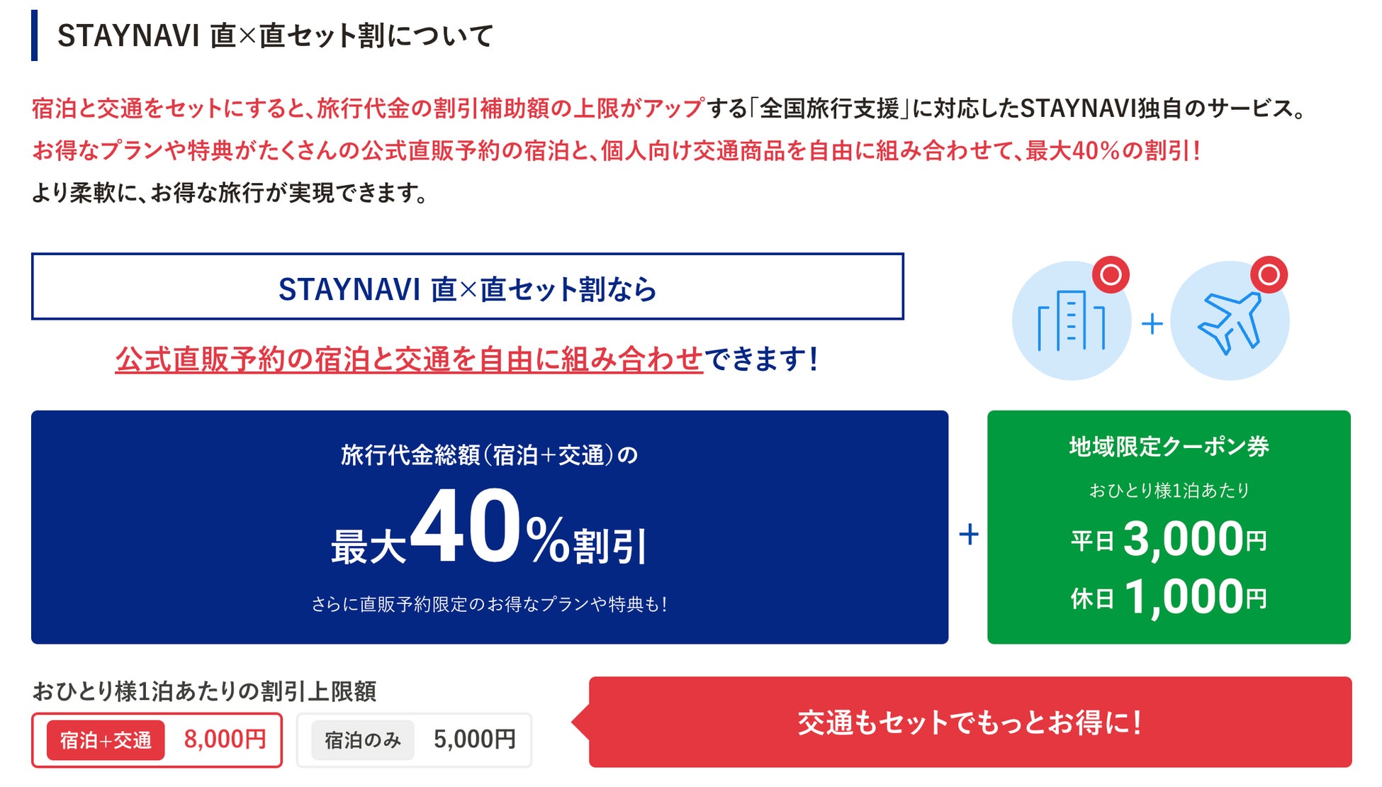 Staynavi 直 直 セット割 の割引申込を10月22日から正式に受付開始 直販の宿泊とjalの個人向け航空券が 全国旅行支援 で最大40 割引に 株式会社ピアトゥーのプレスリリース Staynavi 直 直 セット割 の割引申込を10月22日から正式に受付開始 直販の宿泊とjalの個人向け航空券が 全国旅行支援 で最大40 割引に 株式会社ピアトゥーのプレスリリース