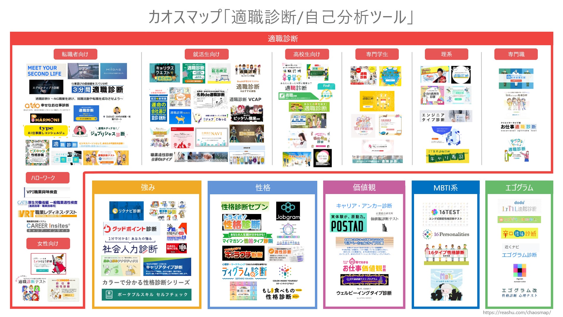 2023年最新版】適職診断/自己分析ツール カオスマップを、WEBメディア「就活の教科書」が公開（運営会社：株式会社Synergy  Career）｜株式会社Synergy Careerのプレスリリース