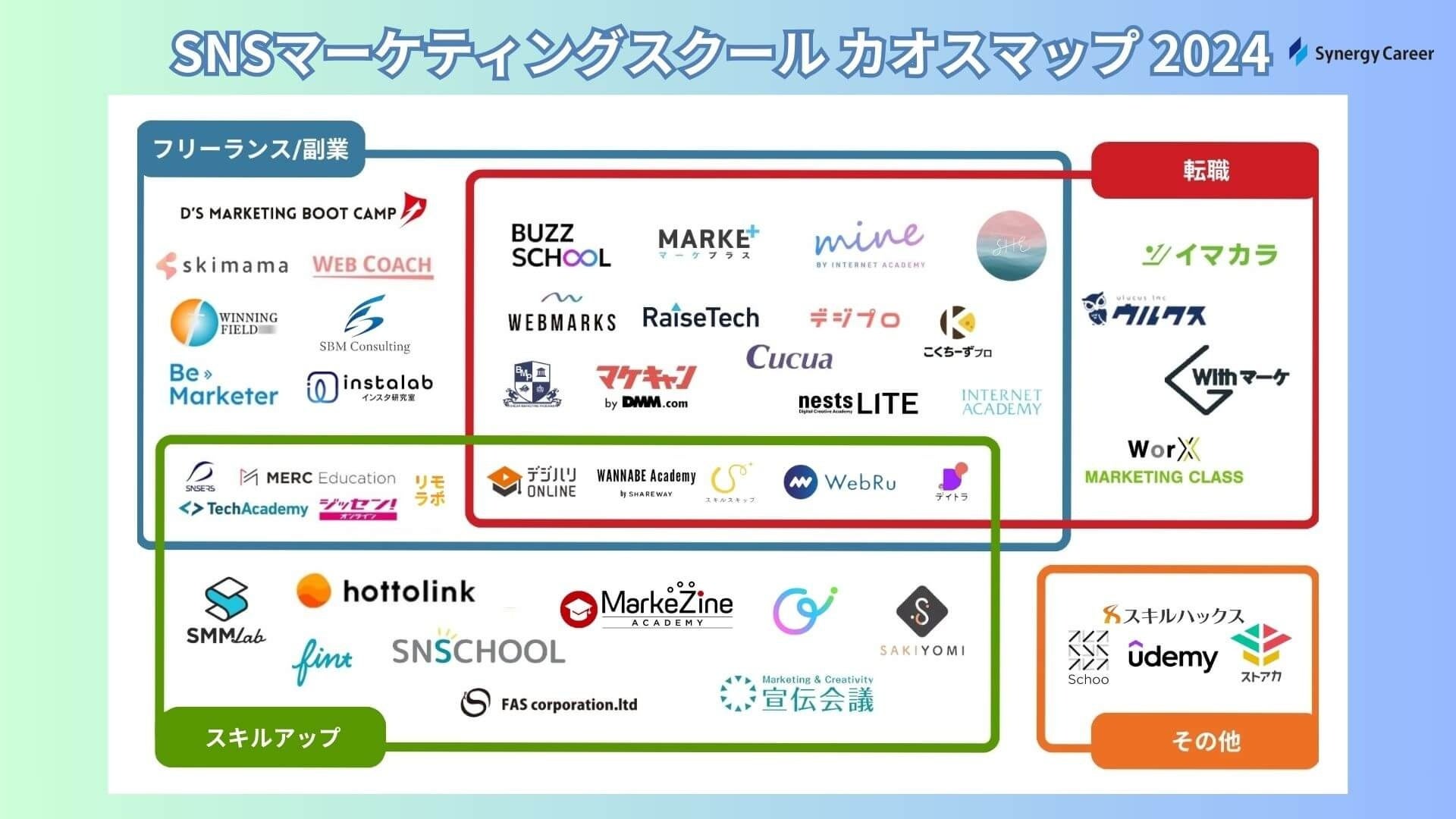 Restudy 【保存版】SNSマーケティングスクール業界カオスマップをWEBメディア「ReStudy」が公開(運営会社:株式会社Synergy Career ...