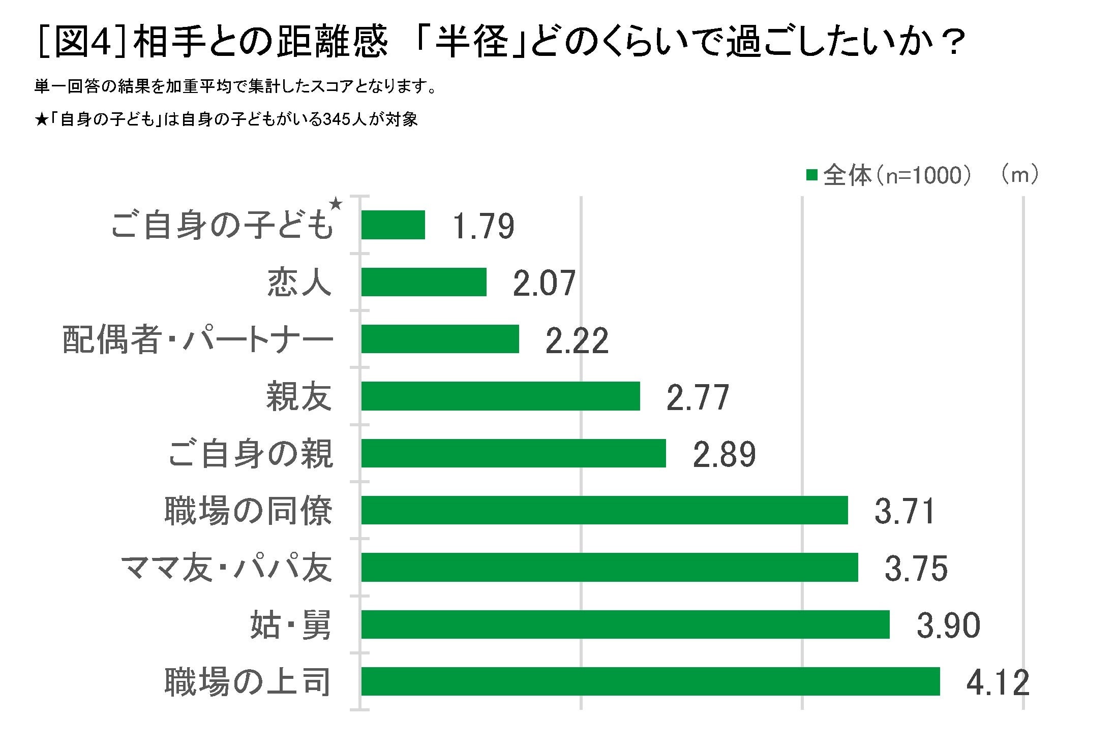 しあわせ ぽん プロジェクトに先駆け 半径1メートルのしあわせ調査 を実施 株式会社mizkan Holdingsのプレスリリース