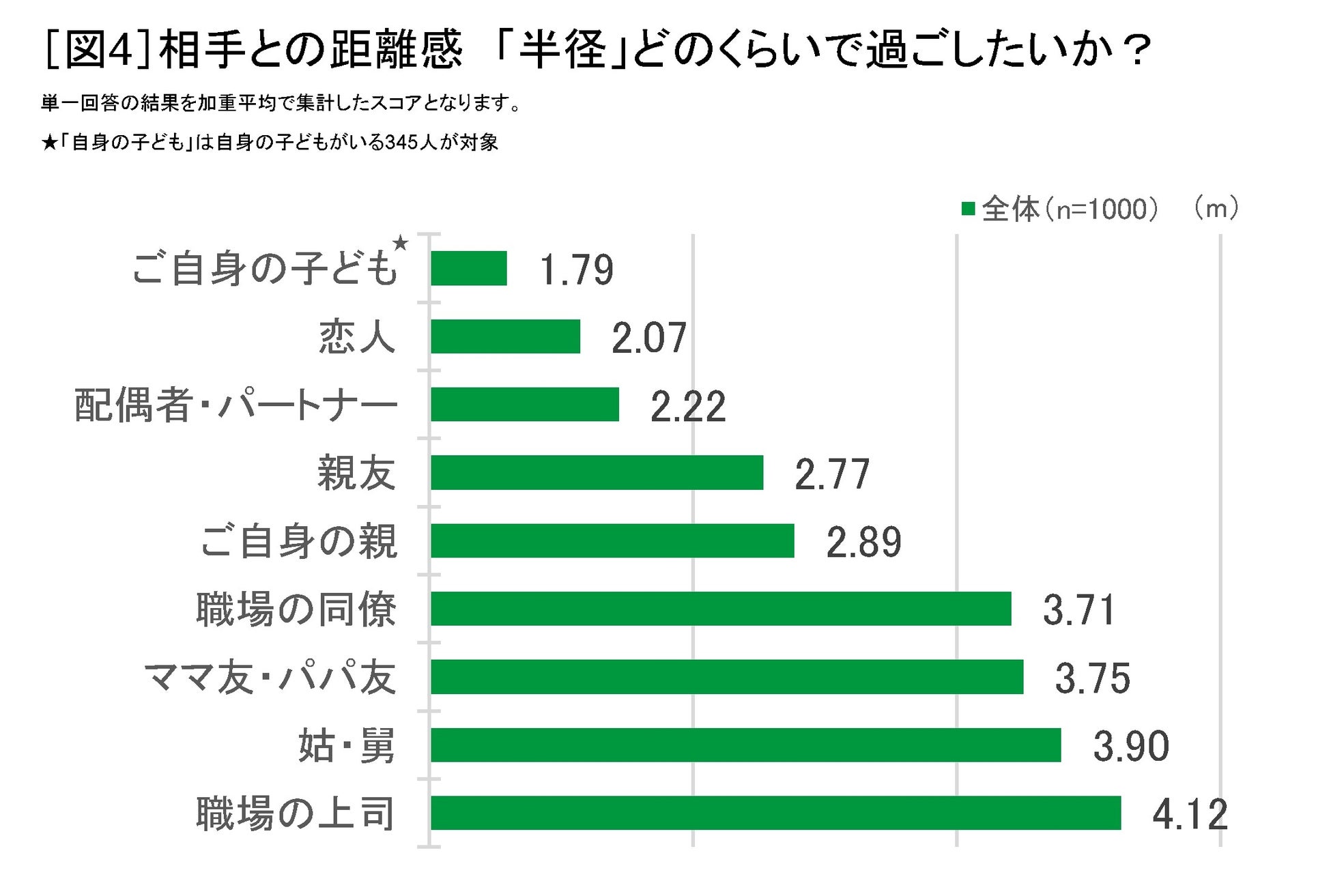 しあわせ ぽん プロジェクトに先駆け 半径1メートルのしあわせ調査 を実施 株式会社mizkan Holdingsのプレスリリース しあわせ ぽん プロジェクトに先駆け 半径1メートルのしあわせ調査 を実施 株式会社mizkan Holdingsのプレスリリース