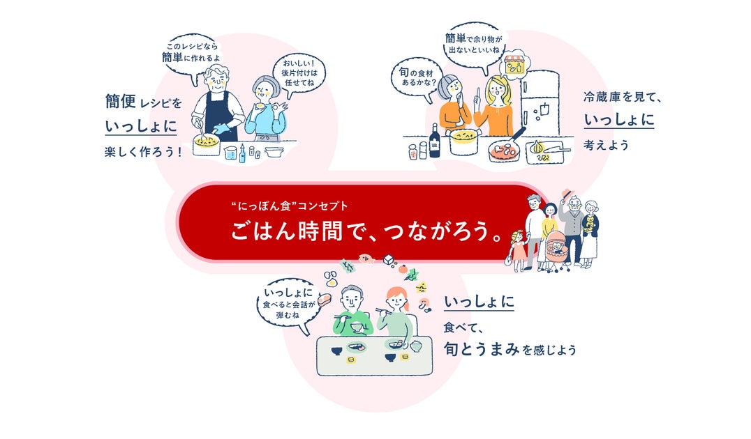 日本女子大学とミツカンが考える新しい食の形“にっぽん食”を身近に。新コンセプトは共食をコアに、「ごはん時間で、つながろう。」に決定 ...
