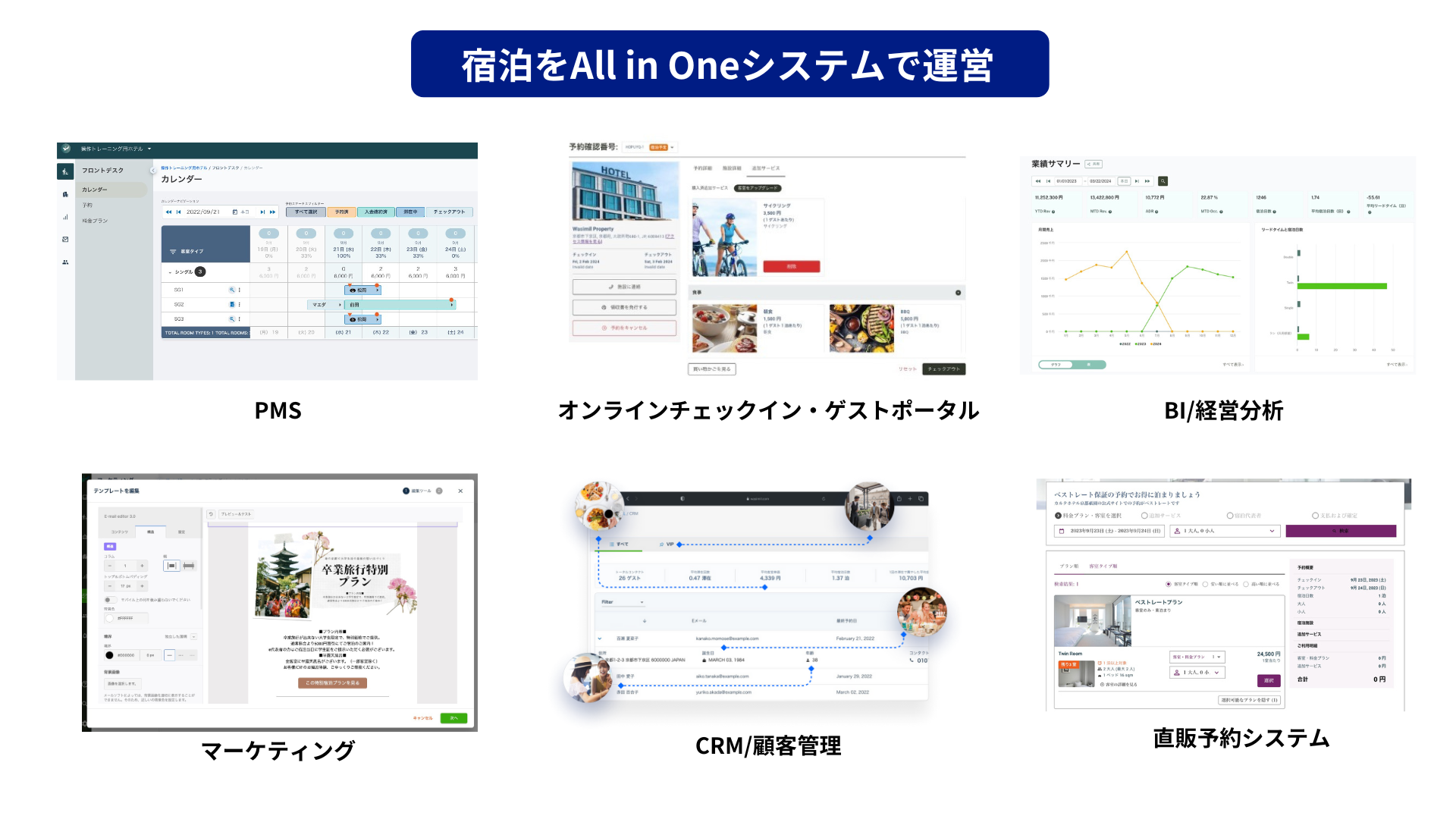 All in OneシステムWASIMIL