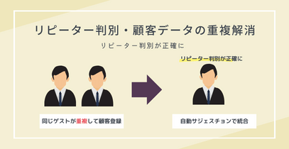 顧客データクレンジング