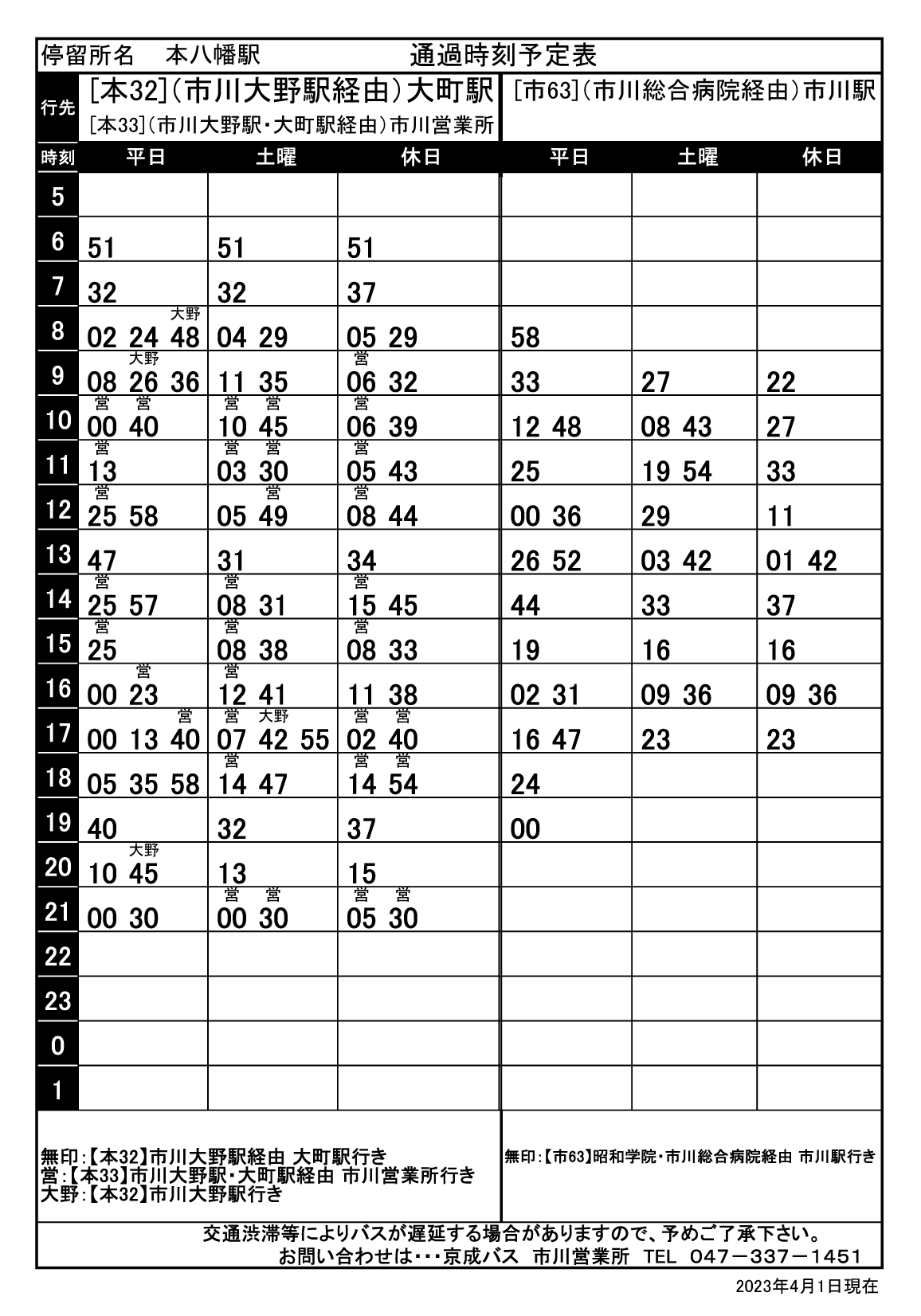 スマートバス停表示画面