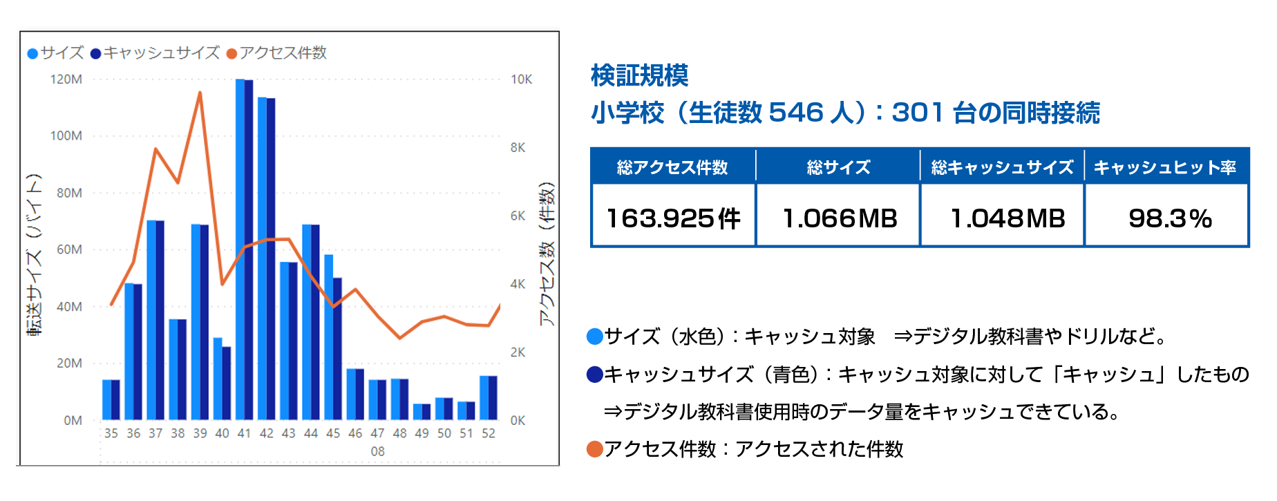 [NetSHAKER]キャッシュレポート