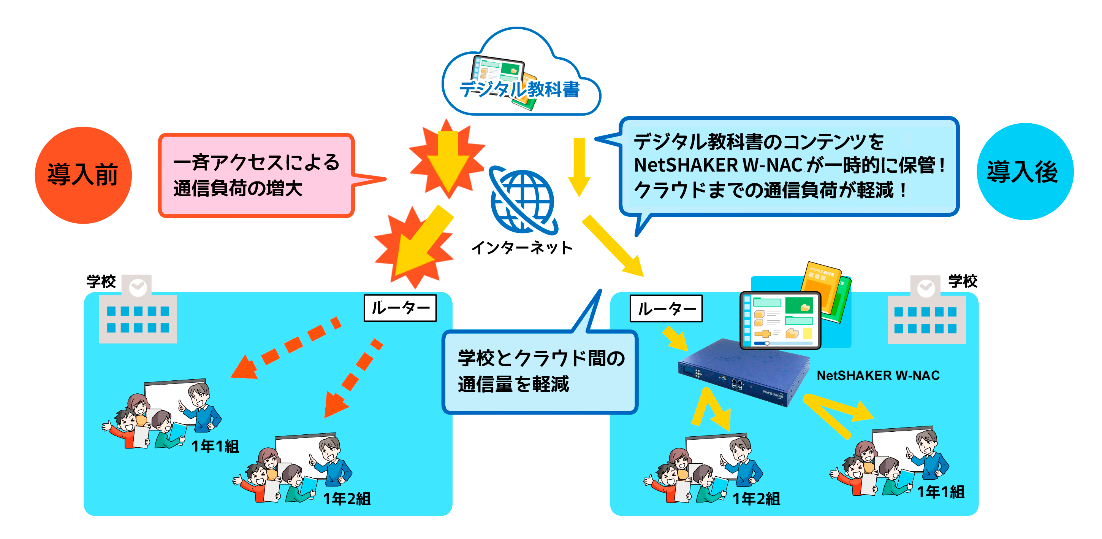 キャッシュ機能導入前・後イメージ