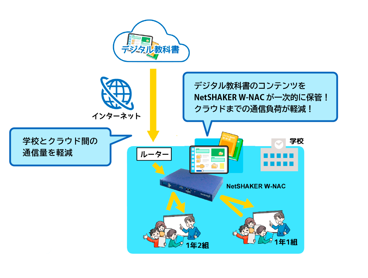 通信負荷軽減イメージ