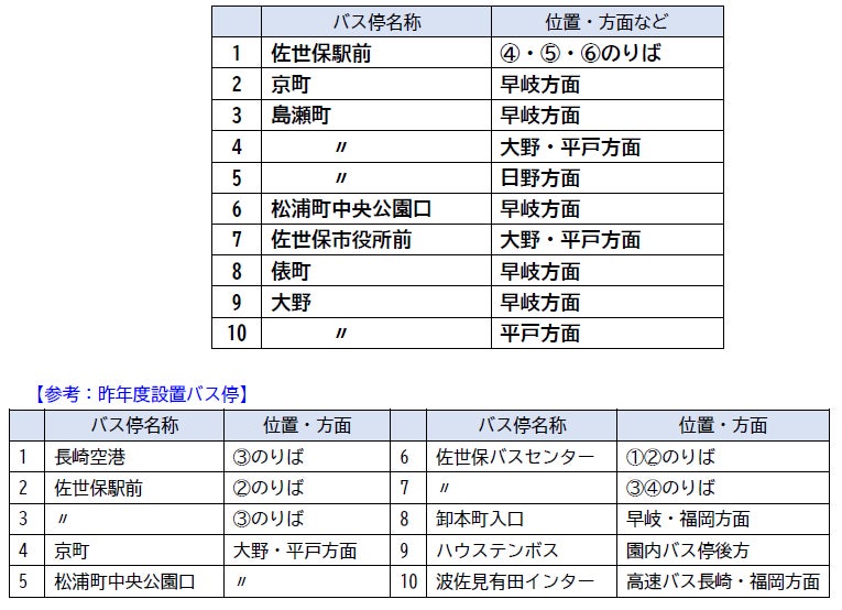 設置場所