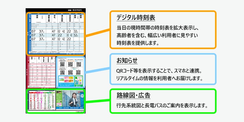 スマートバス停:表示レイアウト