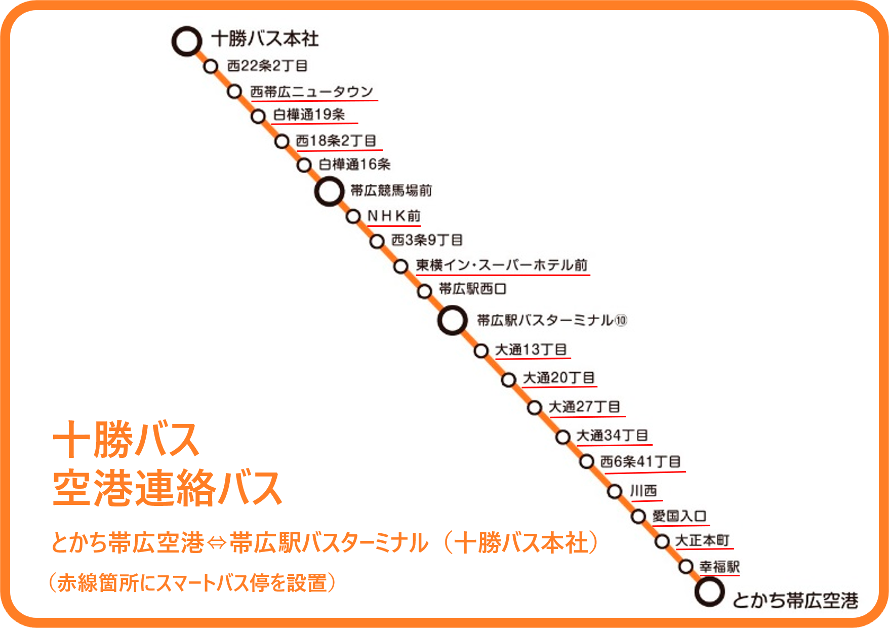 十勝バス、空港連絡バス停留所一覧