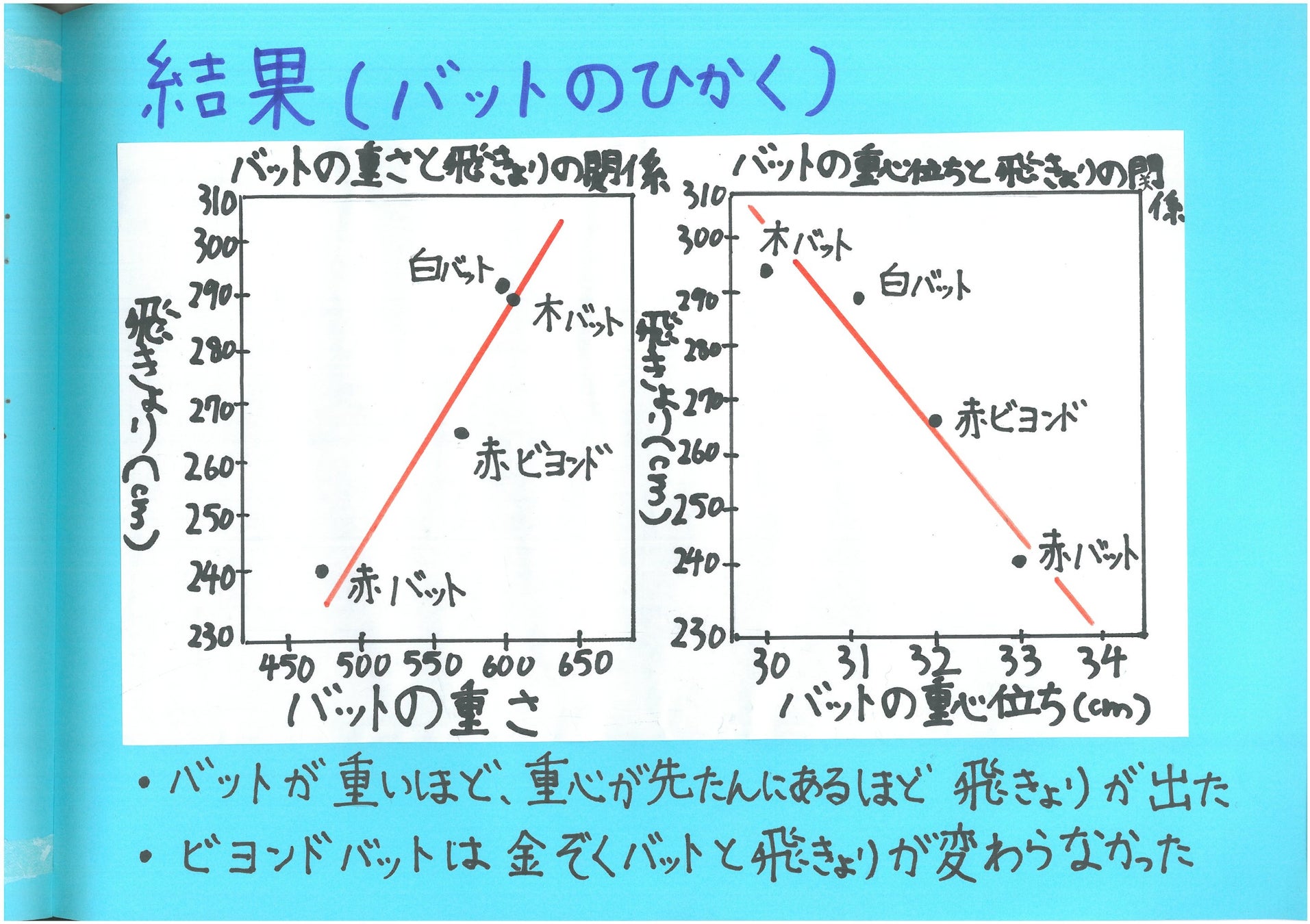 第6回 野球で自由研究 コンテスト 作品展開催のお知らせ 公益財団法人野球殿堂博物館のプレスリリース 第6回 野球で自由研究 コンテスト 作品展開催のお知らせ 公益財団法人野球殿堂博物館のプレスリリース