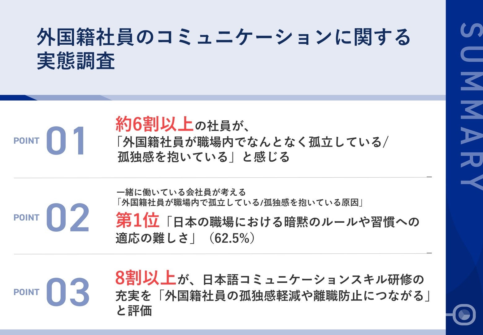 【外国籍社員のコミュニケーションに関する実態調査】 一緒に働く会社員の6割以上が、外国籍社員の「孤独感」を懸念、その要因とは?