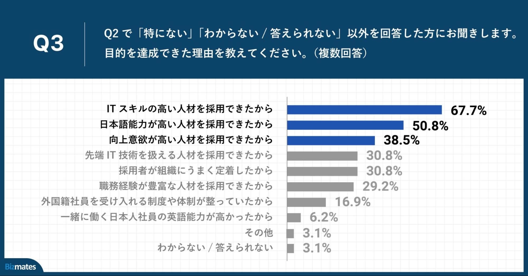 Q3.目的を達成できた理由を教えてください。（複数回答）