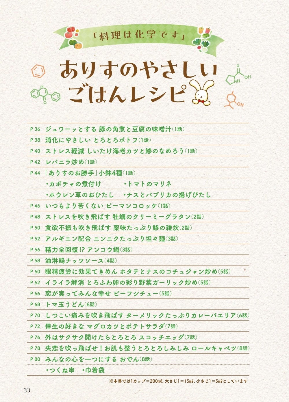 「厨房のありす公式ガイド ありすのやさしいごはんレシピ」（東京ニュース通信社刊）