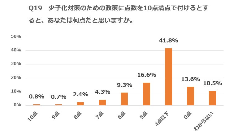 子供 が 誰 も 結婚 しない 現状: 若者 の 結婚 離れ の 真の 理由 と 対策 10 65702 54 9afdc3eb8a20060eb58fe5e8b0c2919d