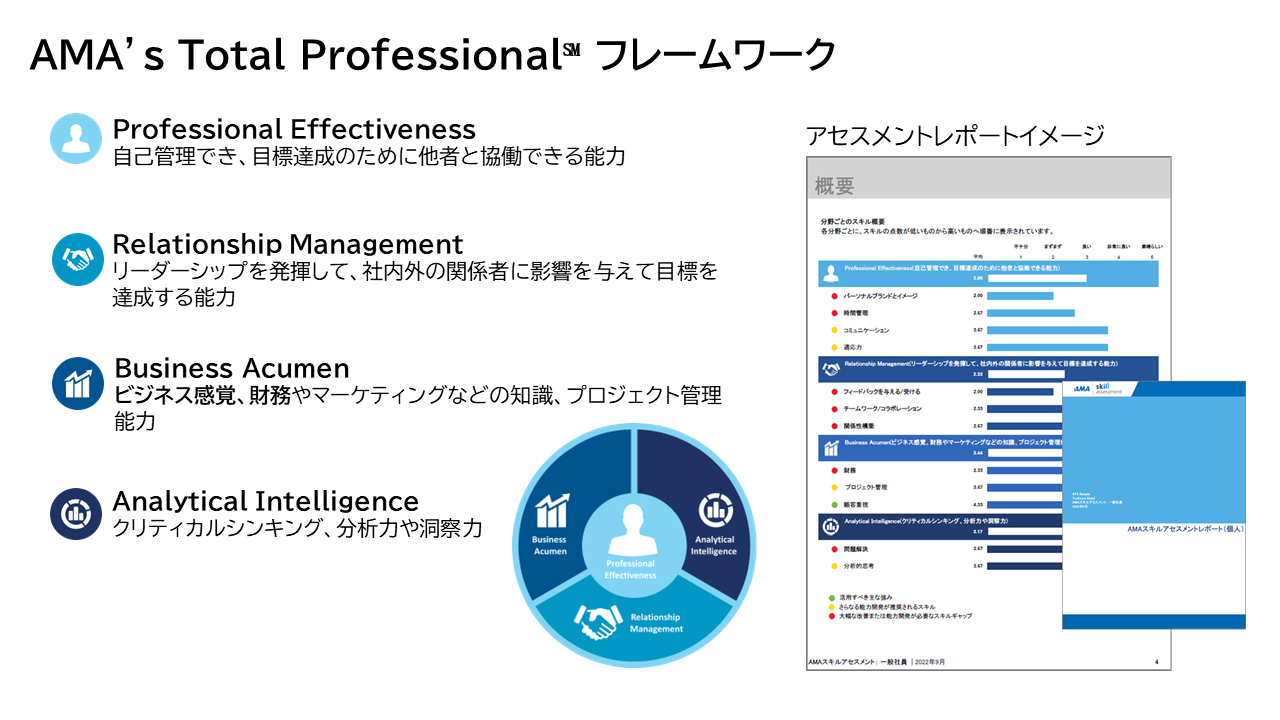 AMA’s Total Professionalとレポートイメージ