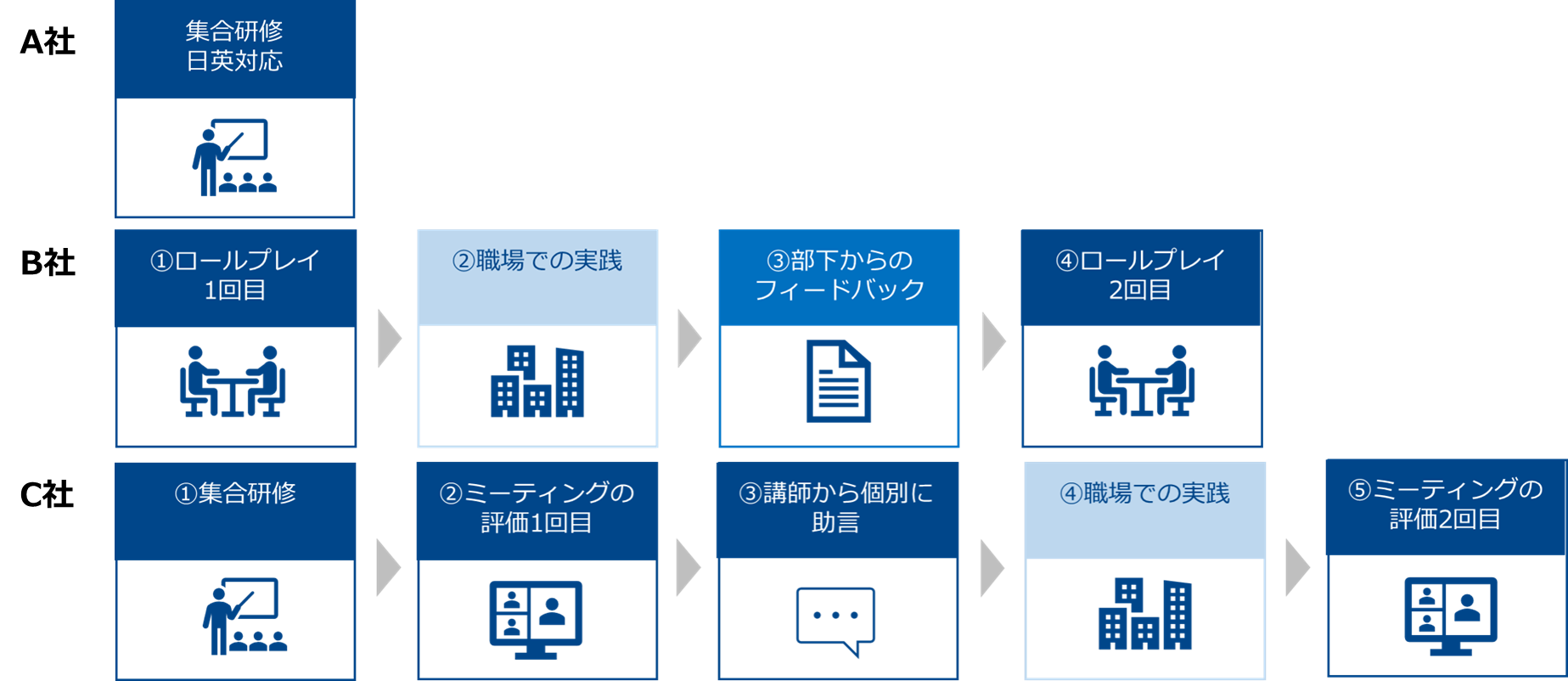 フィードバック研修3例