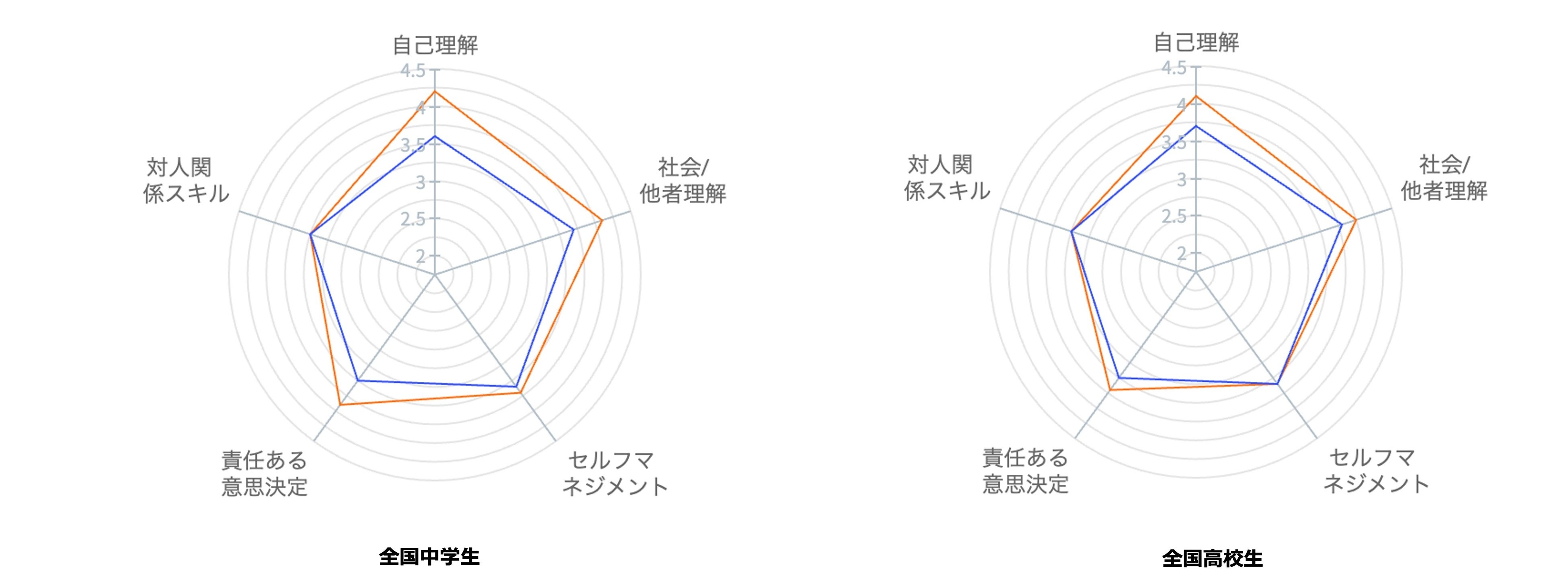 【中古】 地球社会時代に「生きる力」を育てる 発信能力を育成する社会系教科・総合的学習の授業構想/黎明書房/西村公孝 生きる力」を育む 総合的な学習の時間 自己創造・社会創造へ