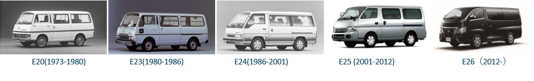 日産キャラバン誕生50周年企画第一弾、特別プレゼントキャンペーン