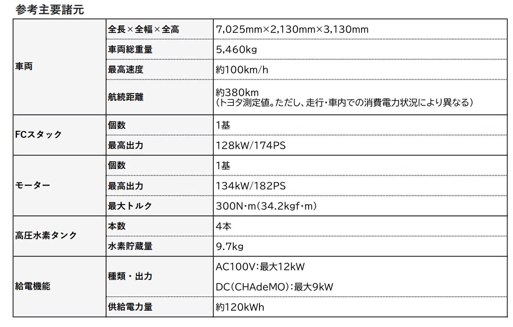 「地球を笑顔にするくるま」仕様