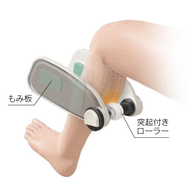 もみ板＆突起付きローラー