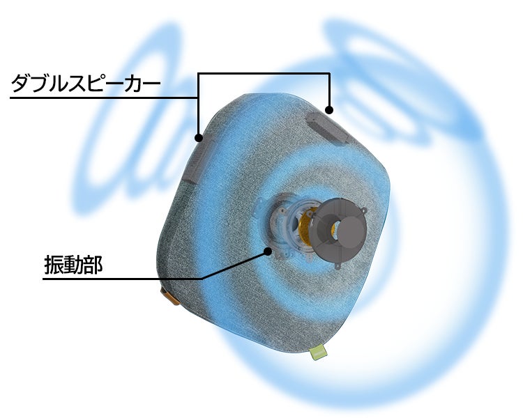 groobeat スピーカークッション FGB10」2023年6月1日発売 | 株式会社 groobeat スピーカークッション FGB10」2023年6月1日発売 | 株式会社