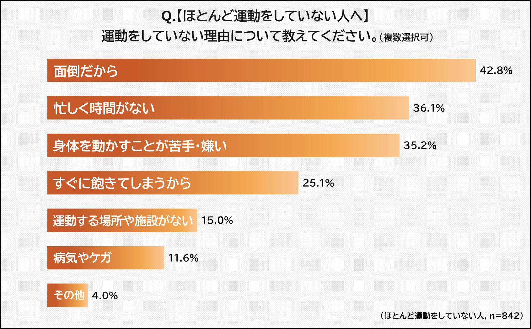 運動をしていない理由を教えてください。（複数選択可）