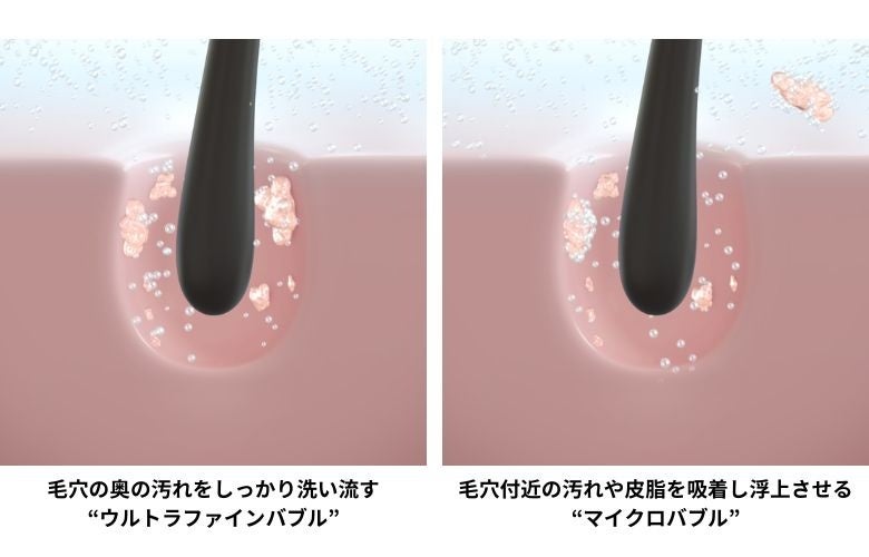 ウルトラファインバブルとマイクロバブル