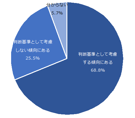 図：都市ガスの選定におけるSDGsの取り組みへの考え方