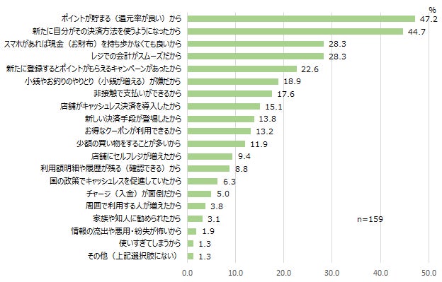 【図7-2】コンビニエンスストアで利用する決済手段を変更した理由<MA> (対象:コンビニにおいて直近3年間に支払手段を変更した人)