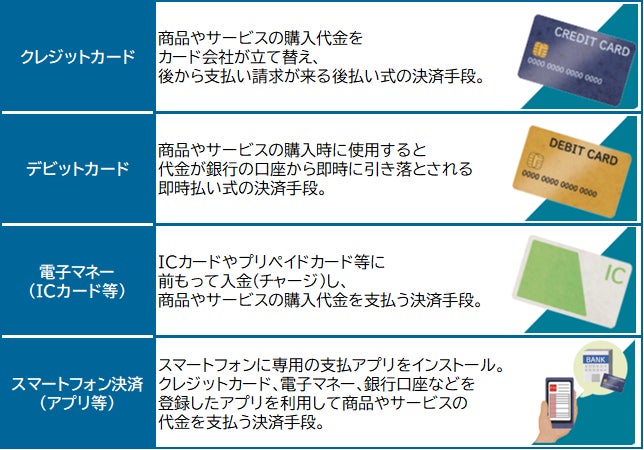 【参考】本調査におけるキャッシュレス決済について