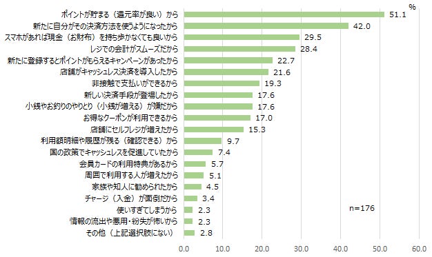 【図7-1】スーパーマーケットで利用する決済手段を変更した理由<MA> (対象:スーパーマーケットにおいて直近3年間に支払手段を変更した人)