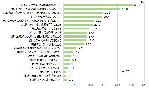 【図7-1】スーパーマーケットで利用する決済手段を変更した理由＜MA＞ （対象：スーパーマーケットにおいて直近3年間に支払手段を変更した人）