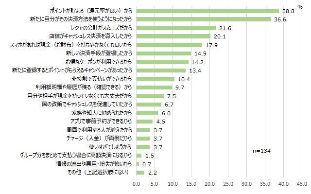 【図7-3】飲食店で利用する決済手段を変更した理由<MA> (対象:飲食店において直近3年間に支払手段を変更した人)