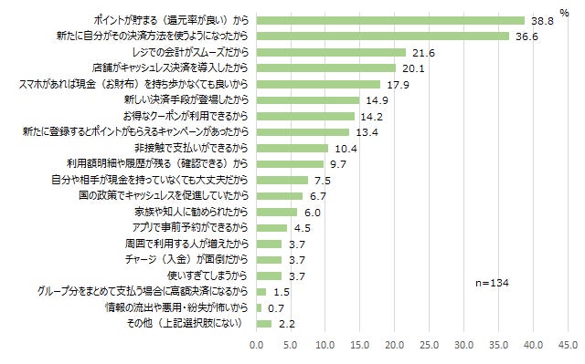 【図7-３】飲食店で利用する決済手段を変更した理由＜MA＞ （対象：飲食店において直近3年間に支払手段を変更した人）