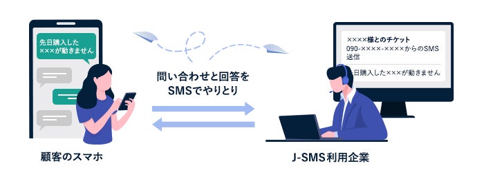 NTTコム オンラインの「空電プッシュ」、株式会社ZeQが開発・提供する「J-SMS」のSMS送信プラットフォームとして採用